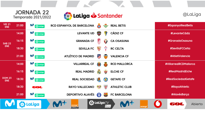 Horarios de la jornada 22. / Foto: LaLiga