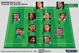 Once ideal de la Premier League 2013/14